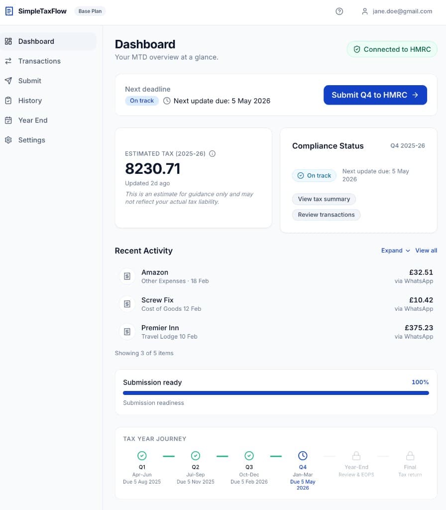 SimpleTaxFlow dashboard showing quarterly submission readiness